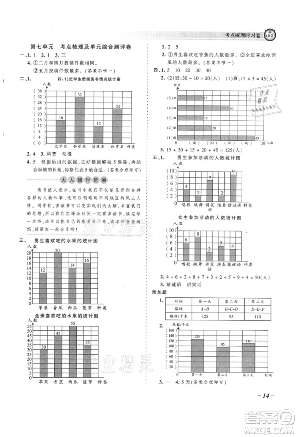 江西人民出版社2021王朝霞考點(diǎn)梳理時(shí)習(xí)卷四年級(jí)上冊(cè)數(shù)學(xué)人教版參考答案