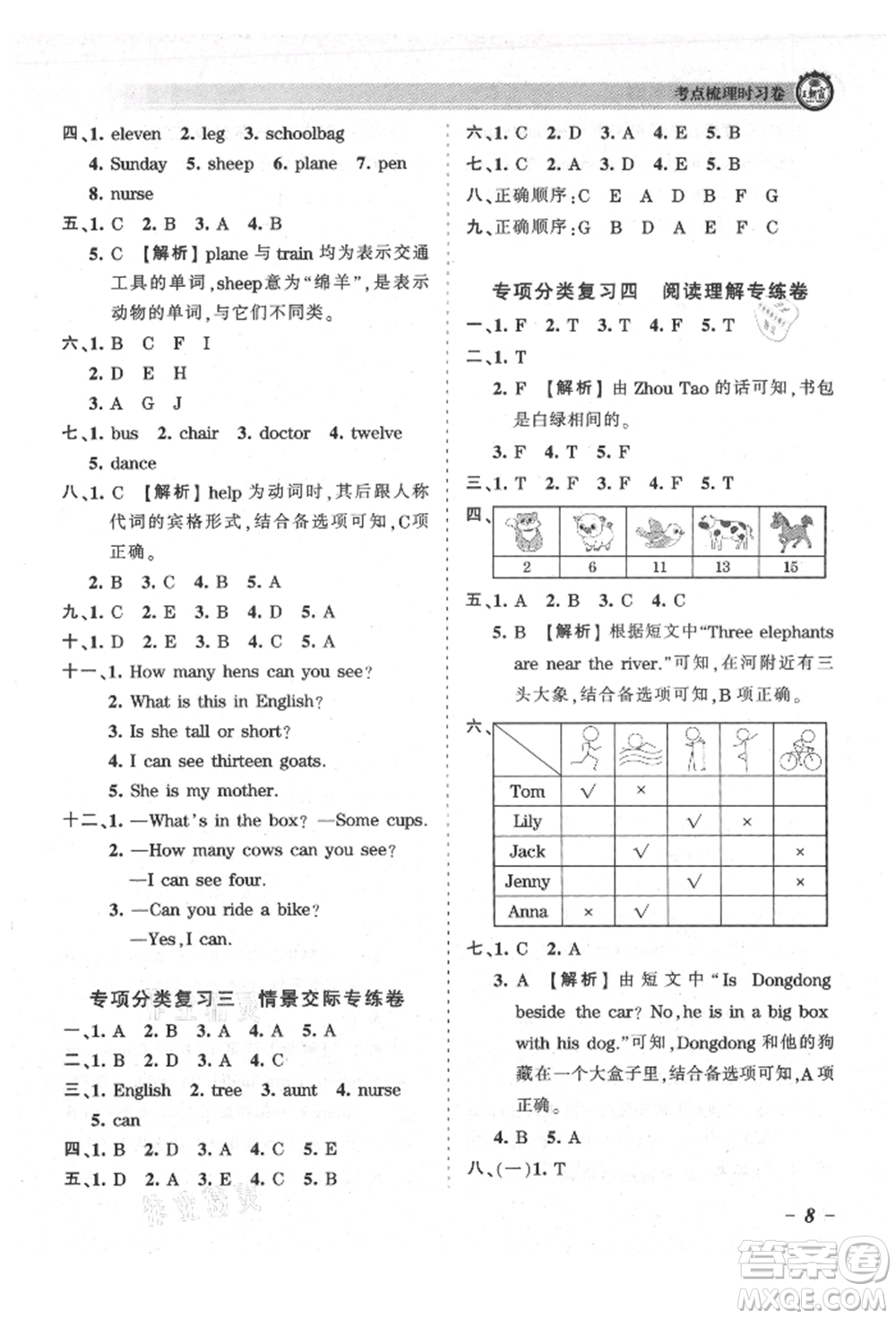 江西人民出版社2021王朝霞考點梳理時習卷四年級上冊英語科普版參考答案