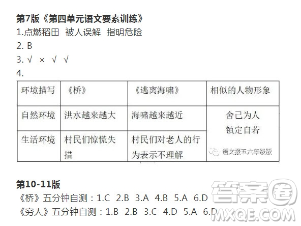 2021年語文報(bào)六年級(jí)上冊(cè)第20期參考答案