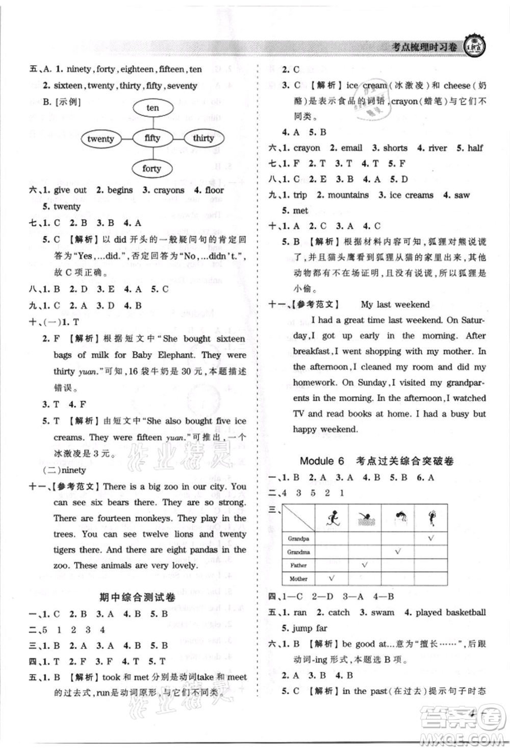 江西人民出版社2021王朝霞考點(diǎn)梳理時(shí)習(xí)卷五年級(jí)上冊(cè)英語外研版參考答案