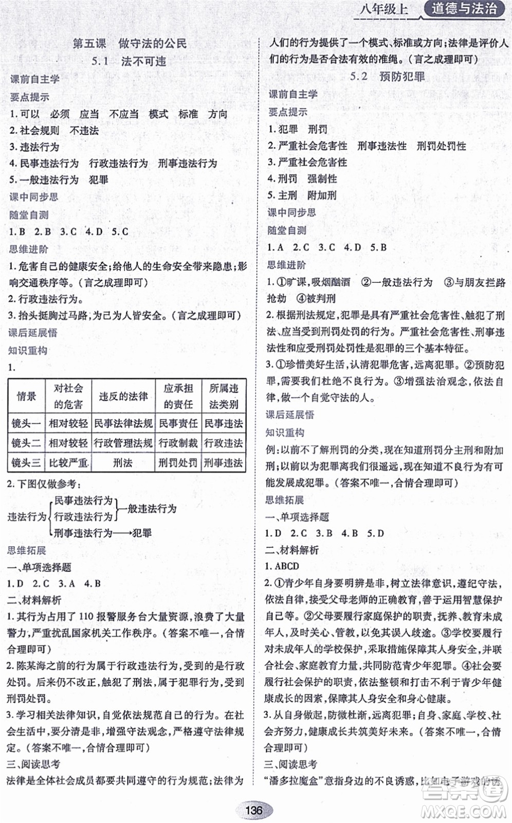 黑龍江教育出版社2021資源與評價(jià)八年級道德與法治上冊人教版答案