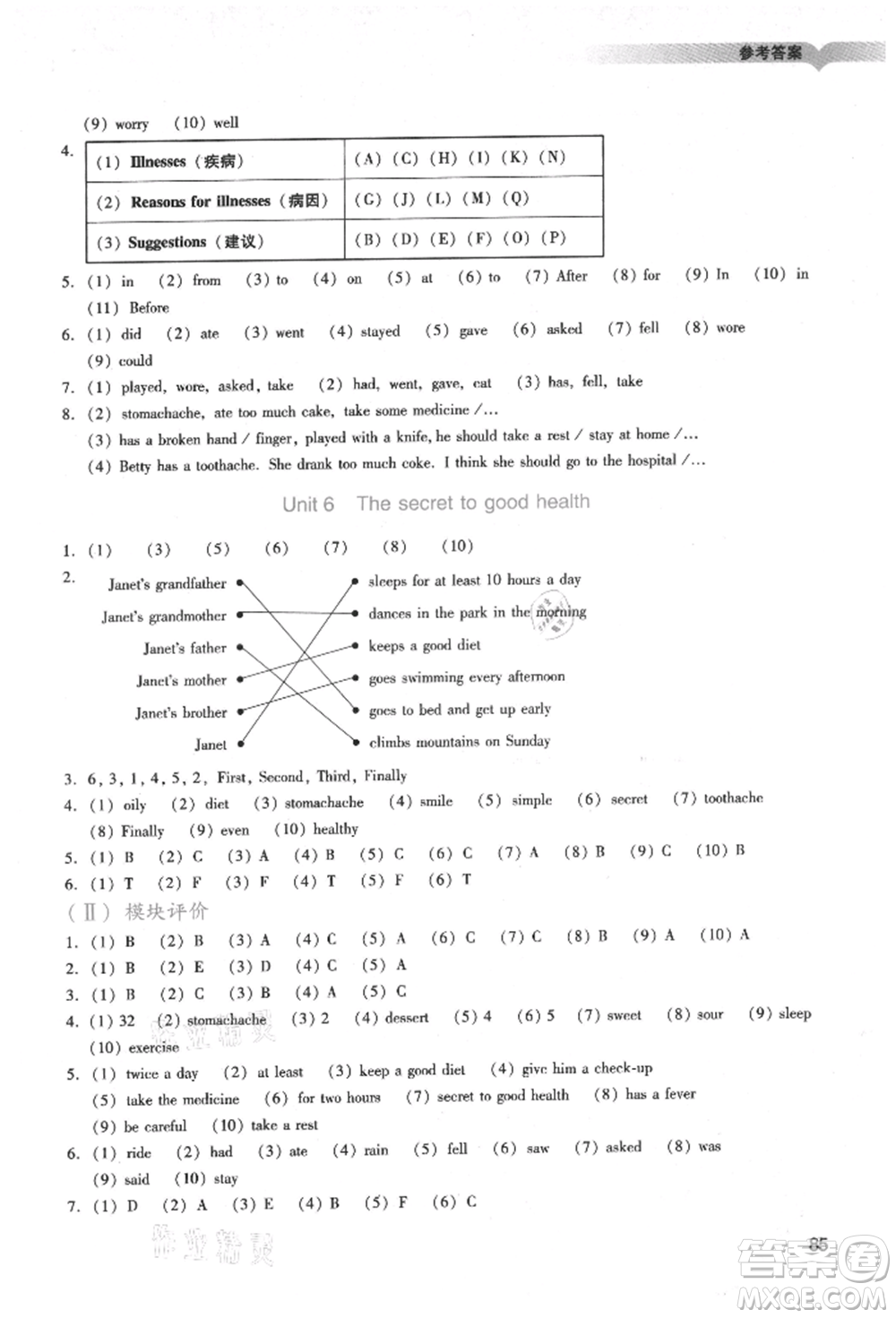 廣州出版社2021陽光學(xué)業(yè)評價六年級上冊英語教科版參考答案