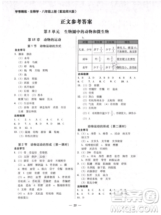 廣東經(jīng)濟(jì)出版社2021學(xué)考精練八年級(jí)上冊(cè)生物學(xué)北師大版答案