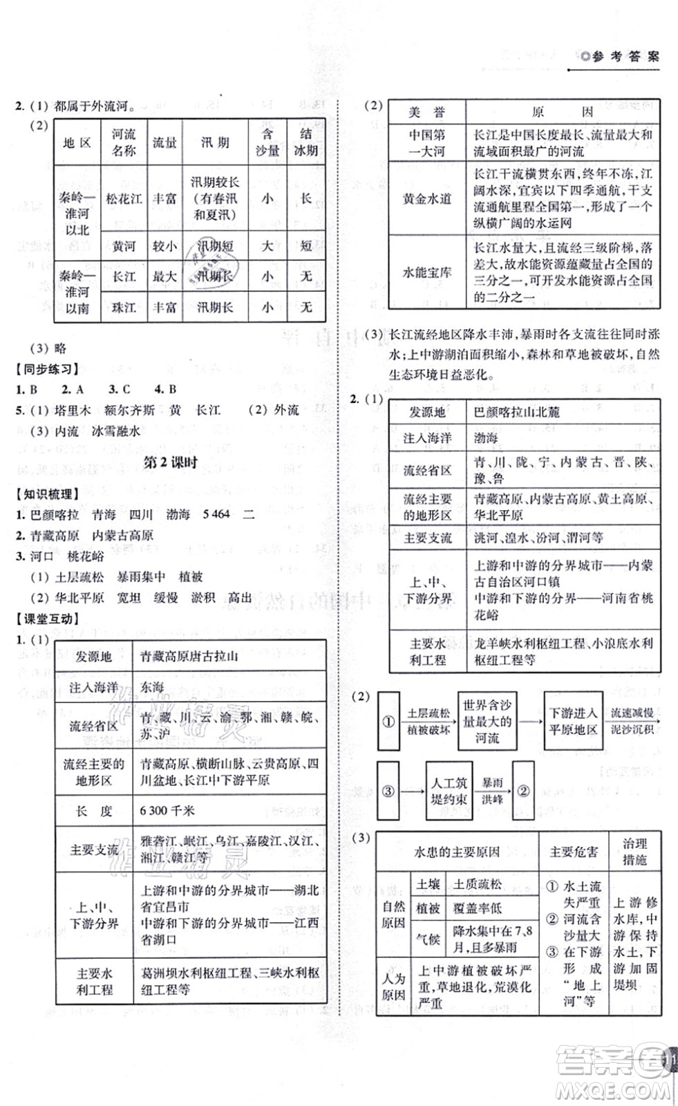 江蘇鳳凰科學(xué)技術(shù)出版社2021同步練習(xí)地理八年級(jí)上冊(cè)湘教版答案