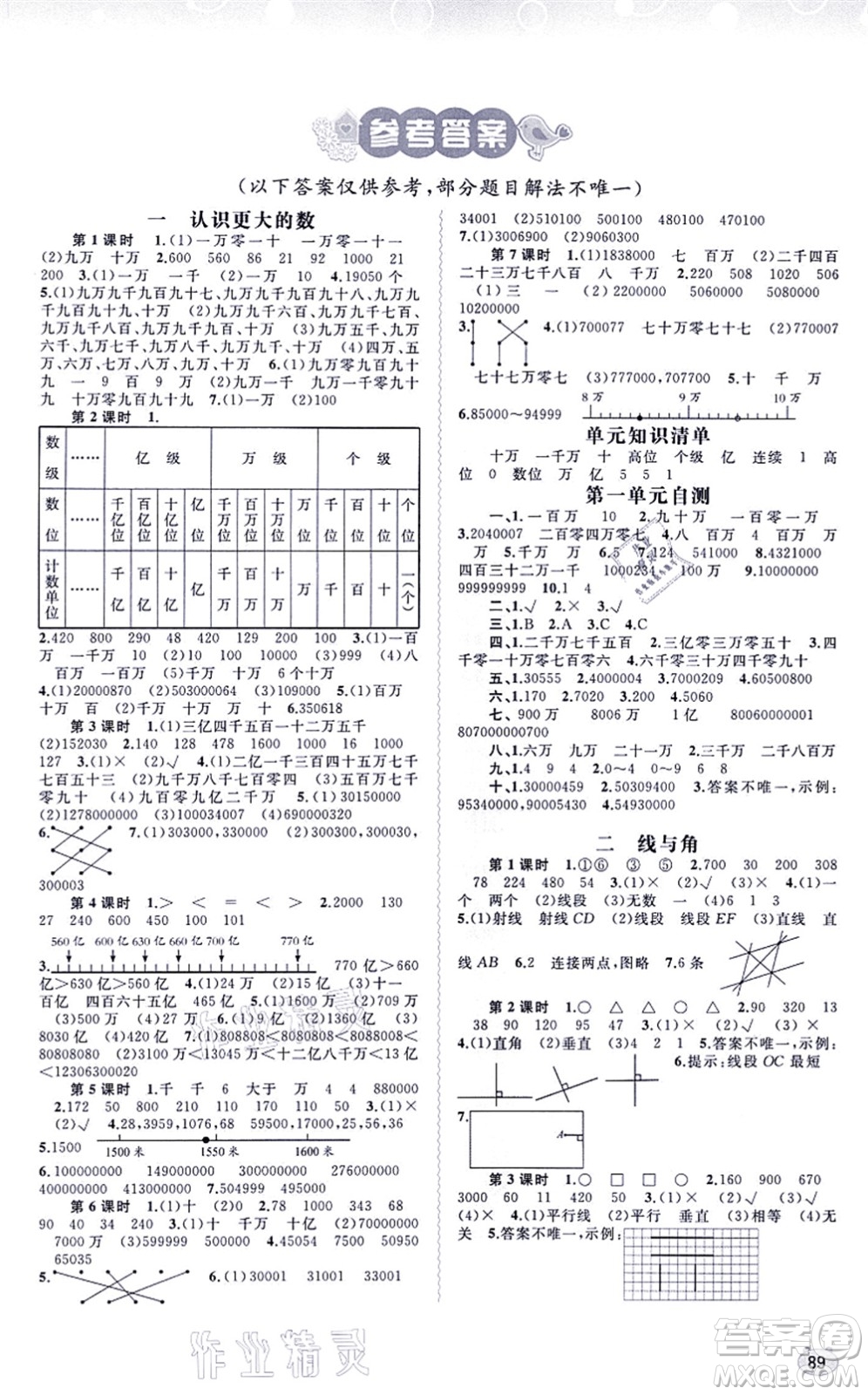 廣西教育出版社2021新課程學(xué)習(xí)與測評(píng)同步學(xué)習(xí)四年級(jí)數(shù)學(xué)上冊北師大版答案