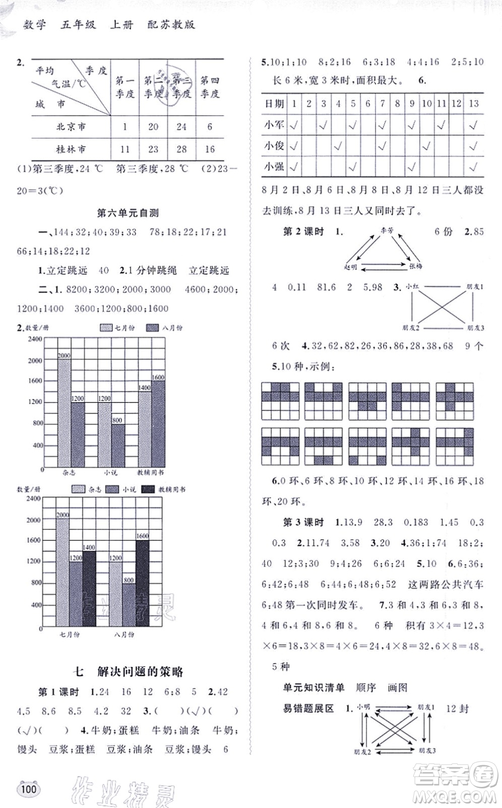 廣西教育出版社2021新課程學(xué)習(xí)與測評同步學(xué)習(xí)五年級數(shù)學(xué)上冊蘇教版答案