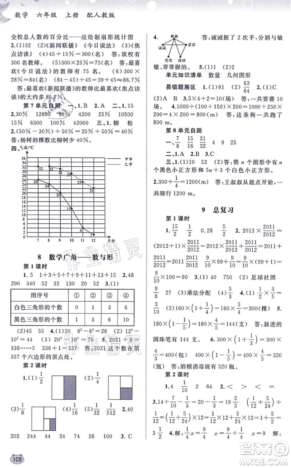 廣西教育出版社2021新課程學(xué)習(xí)與測評同步學(xué)習(xí)六年級數(shù)學(xué)上冊人教版答案