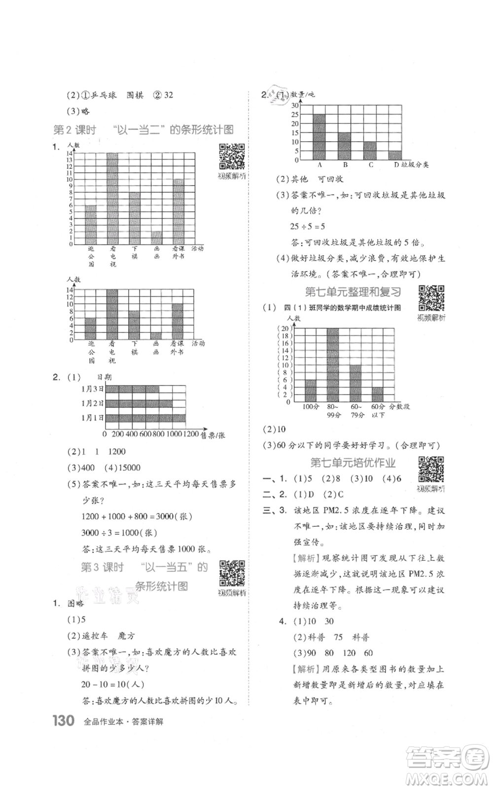 天津人民出版社2021全品作業(yè)本四年級上冊數(shù)學人教版參考答案