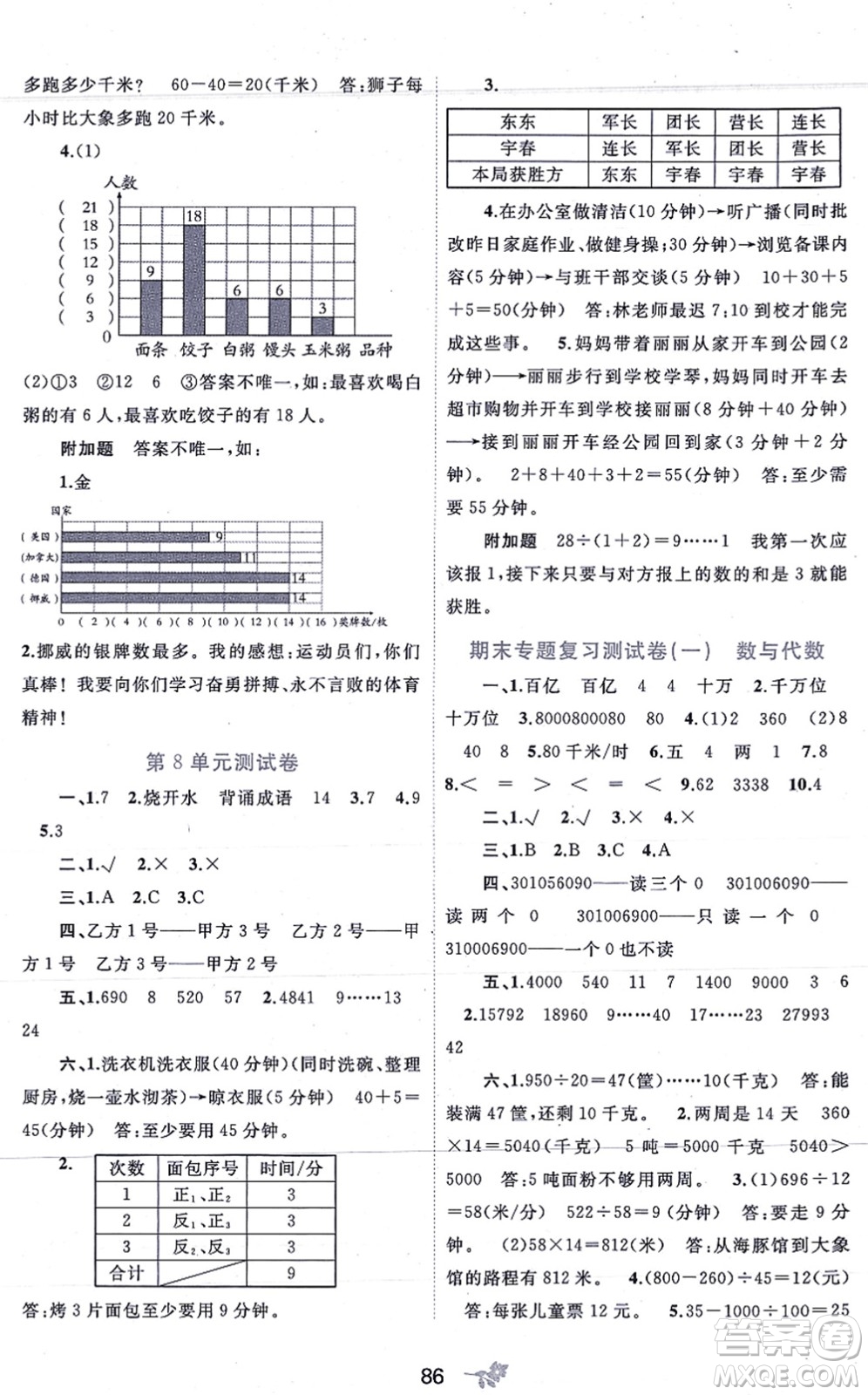 廣西教育出版社2021新課程學習與測評單元雙測四年級數學上冊人教版A版答案