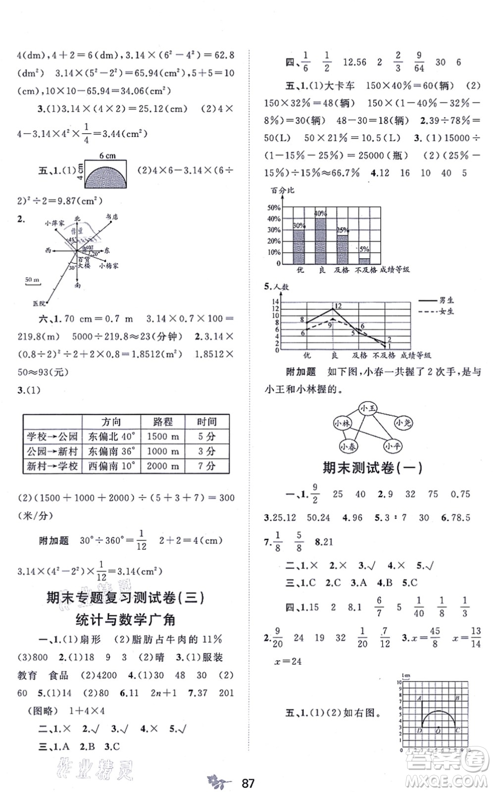 廣西教育出版社2021新課程學習與測評單元雙測六年級數(shù)學上冊人教版A版答案