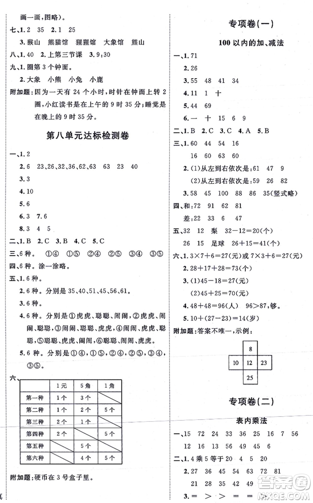 延邊教育出版社2021優(yōu)+密卷二年級數(shù)學(xué)上冊RJ人教版答案