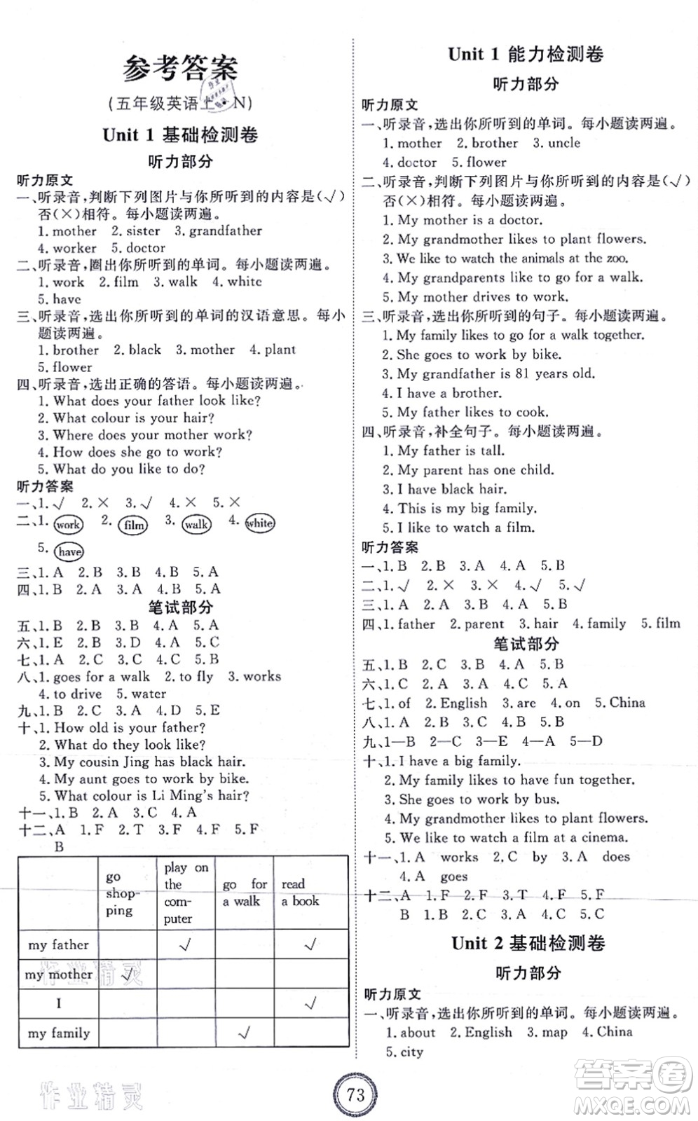 吉林教育出版社2021優(yōu)+密卷五年級(jí)英語(yǔ)上冊(cè)N版答案