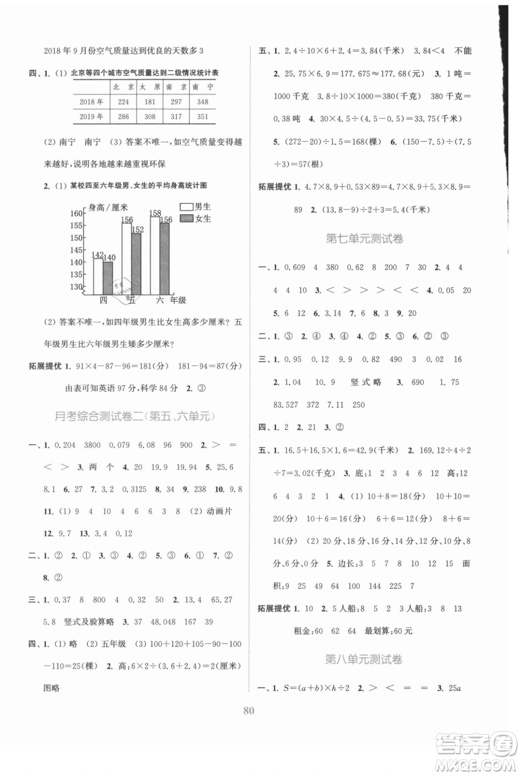 北方婦女兒童出版社2021秋江蘇金考卷數(shù)學(xué)五年級上冊江蘇版答案