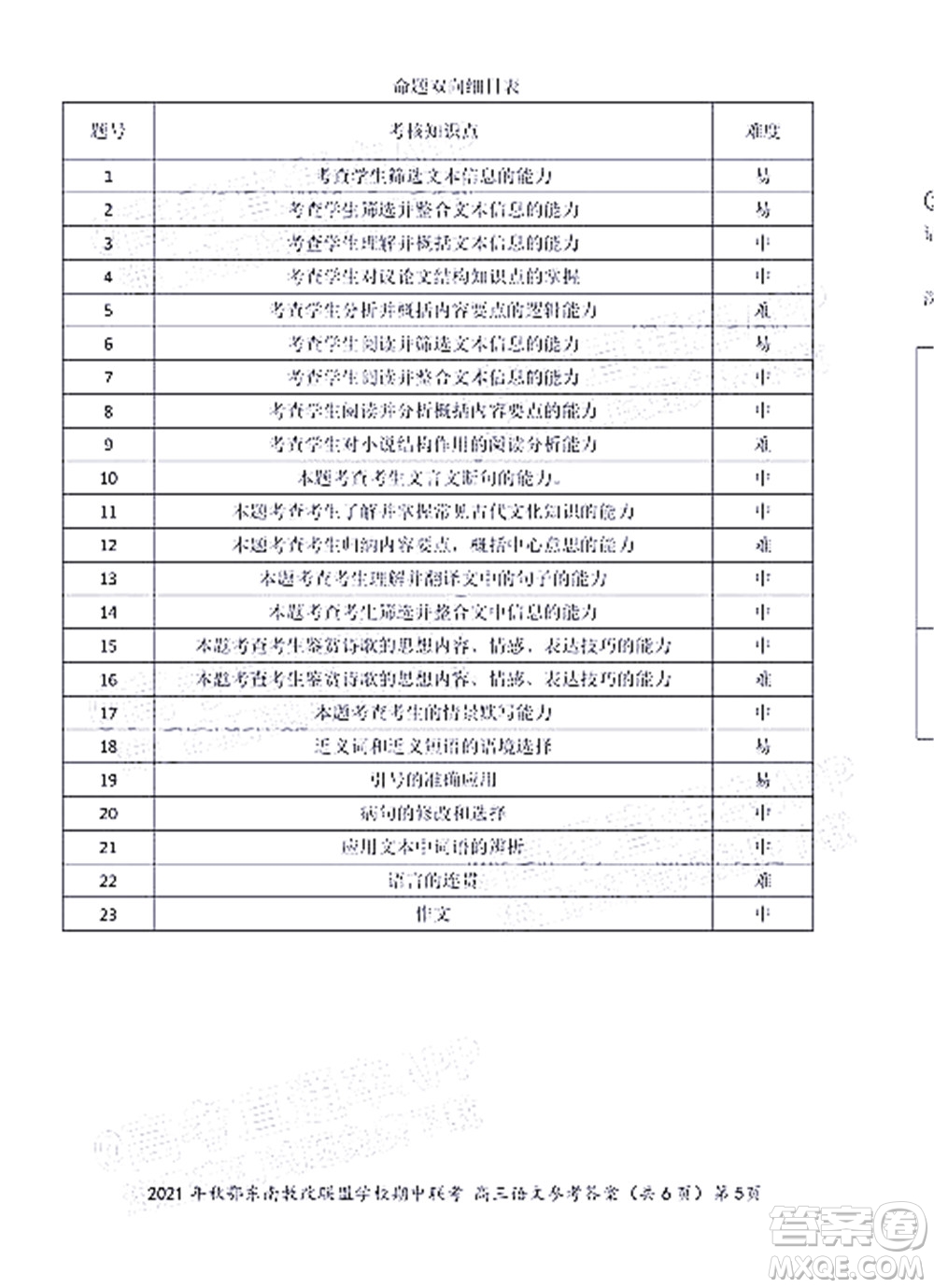 2021年秋季鄂東南省級示范高中教育教學改革聯(lián)盟學校期中聯(lián)考高三語文試題及答案