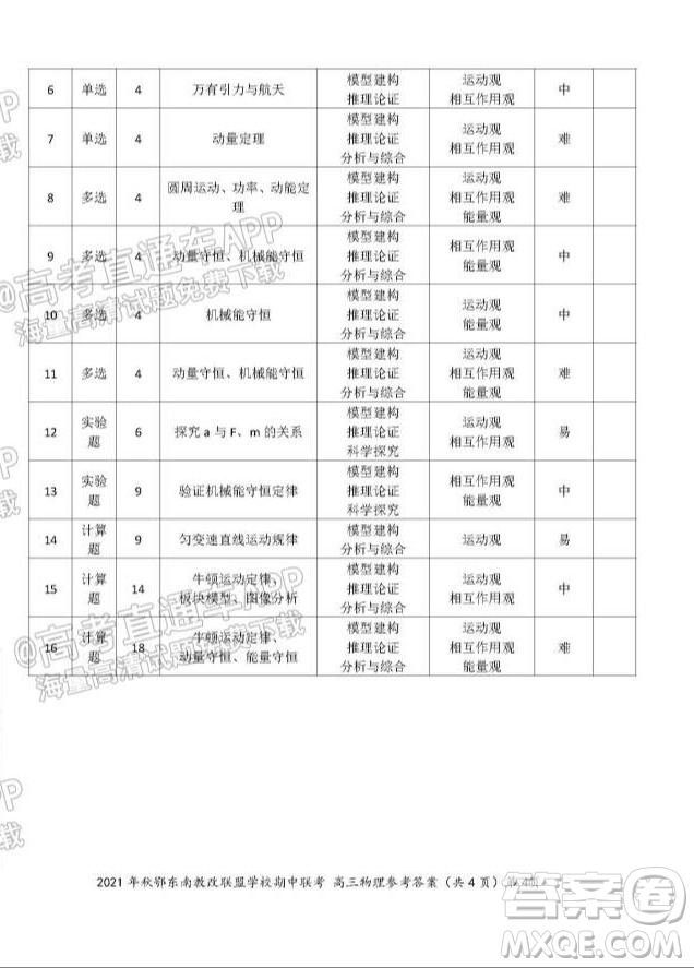 2021年秋季鄂東南省級示范高中教育教學(xué)改革聯(lián)盟學(xué)校期中聯(lián)考高三物理試題及答案