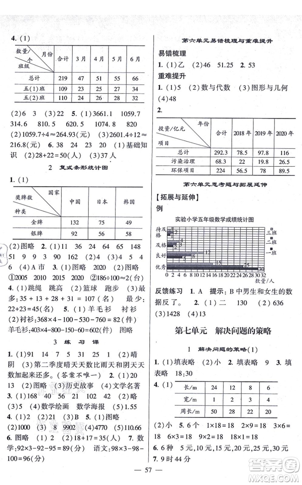 河海大學(xué)出版社2021棒棒堂學(xué)霸提優(yōu)課時(shí)作業(yè)五年級數(shù)學(xué)上冊SJ蘇教版答案