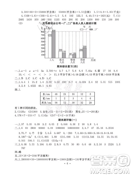 光明日報出版社2021大顯身手素質教育單元測評卷數(shù)學五年級上冊B版蘇教版答案