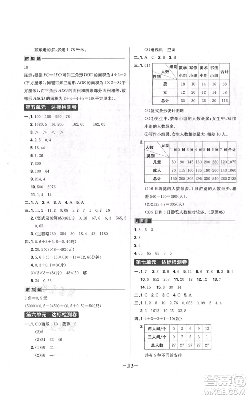 首都師范大學(xué)出版社2021小學(xué)必刷題五年級上冊數(shù)學(xué)蘇教版參考答案