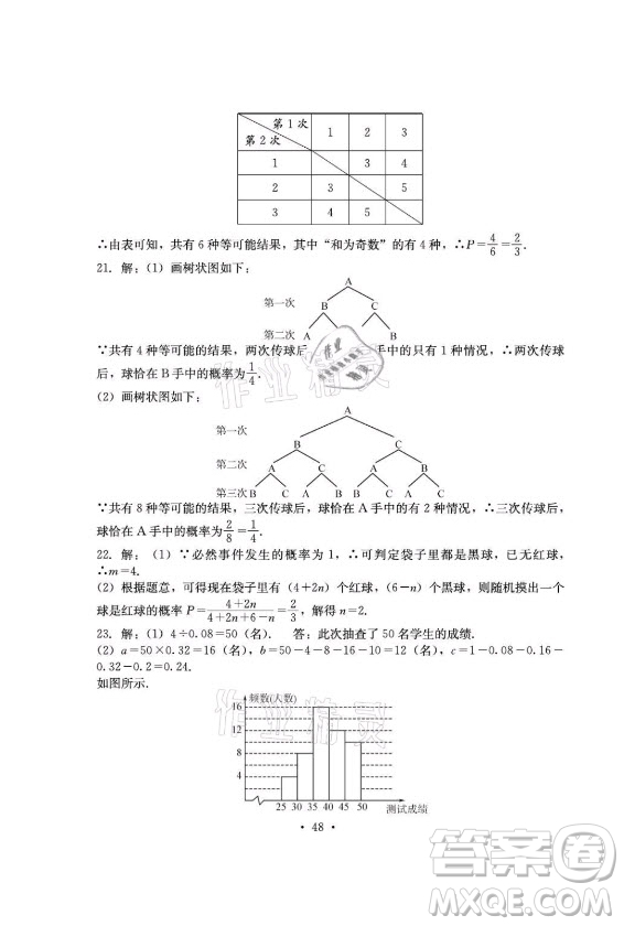 光明日?qǐng)?bào)出版社2021大顯身手素質(zhì)教育單元測(cè)評(píng)卷數(shù)學(xué)九年級(jí)全一冊(cè)湘教版答案