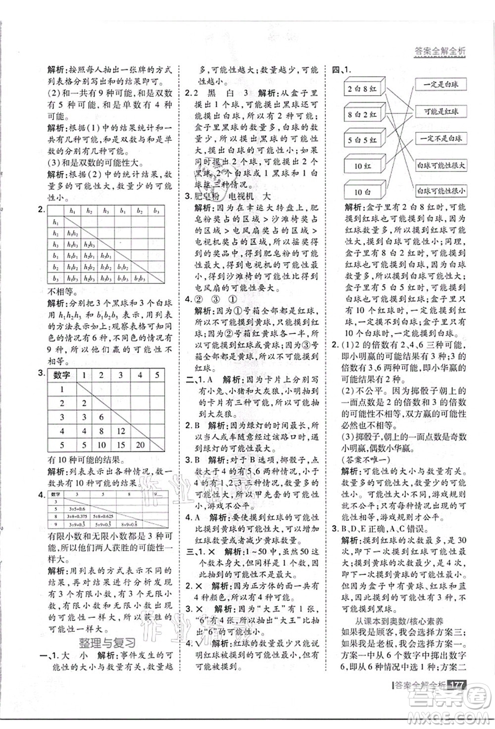 黑龍江教育出版社2021考點集訓與滿分備考五年級數(shù)學上冊JJ冀教版答案