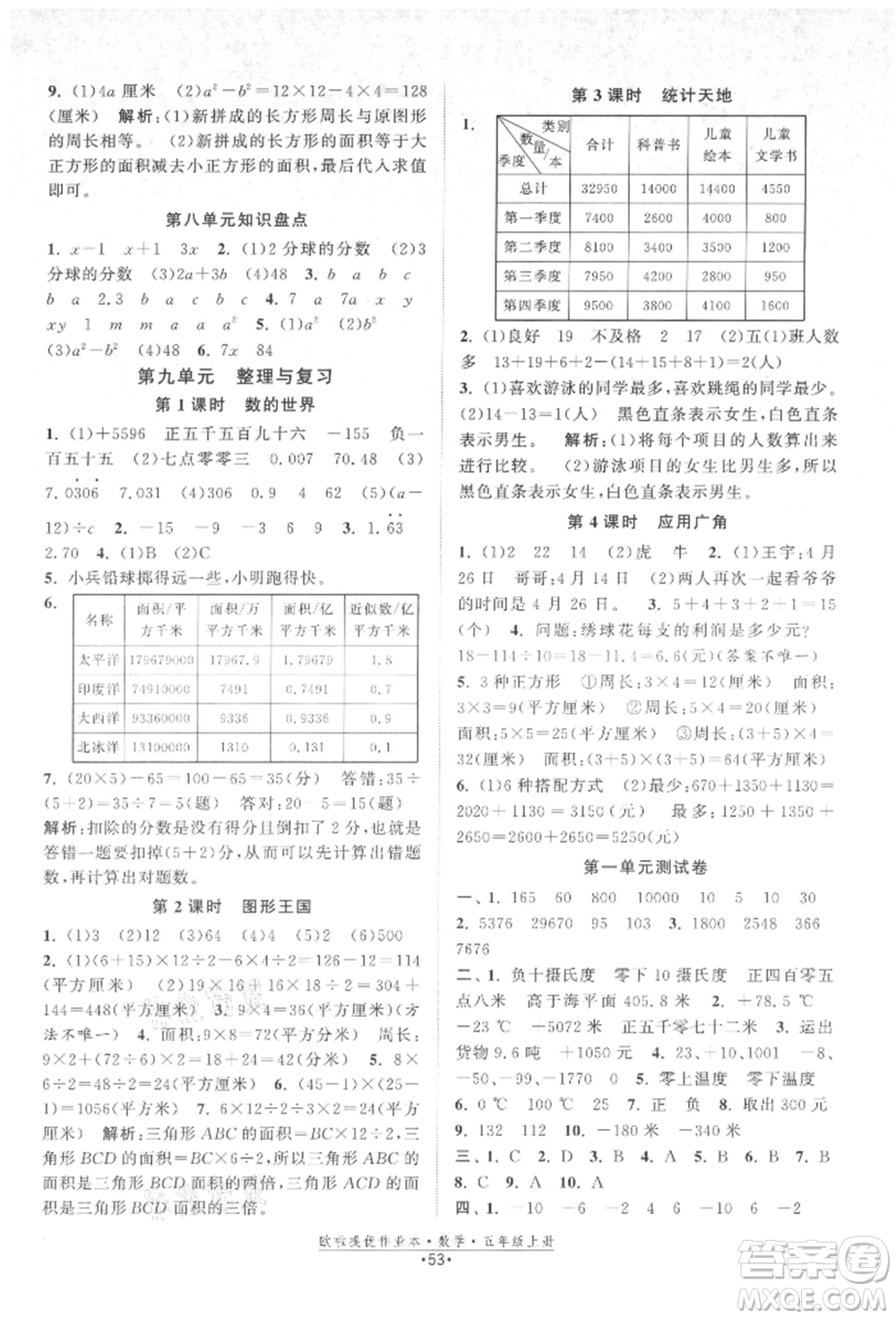 江蘇鳳凰美術(shù)出版社2021歐拉提優(yōu)作業(yè)本五年級(jí)數(shù)學(xué)上冊(cè)蘇教版參考答案