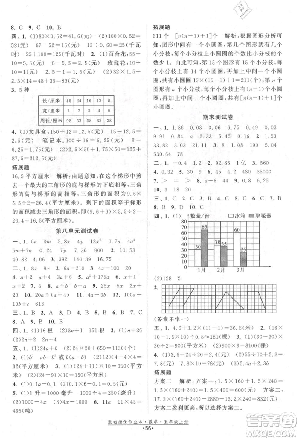 江蘇鳳凰美術(shù)出版社2021歐拉提優(yōu)作業(yè)本五年級(jí)數(shù)學(xué)上冊(cè)蘇教版參考答案