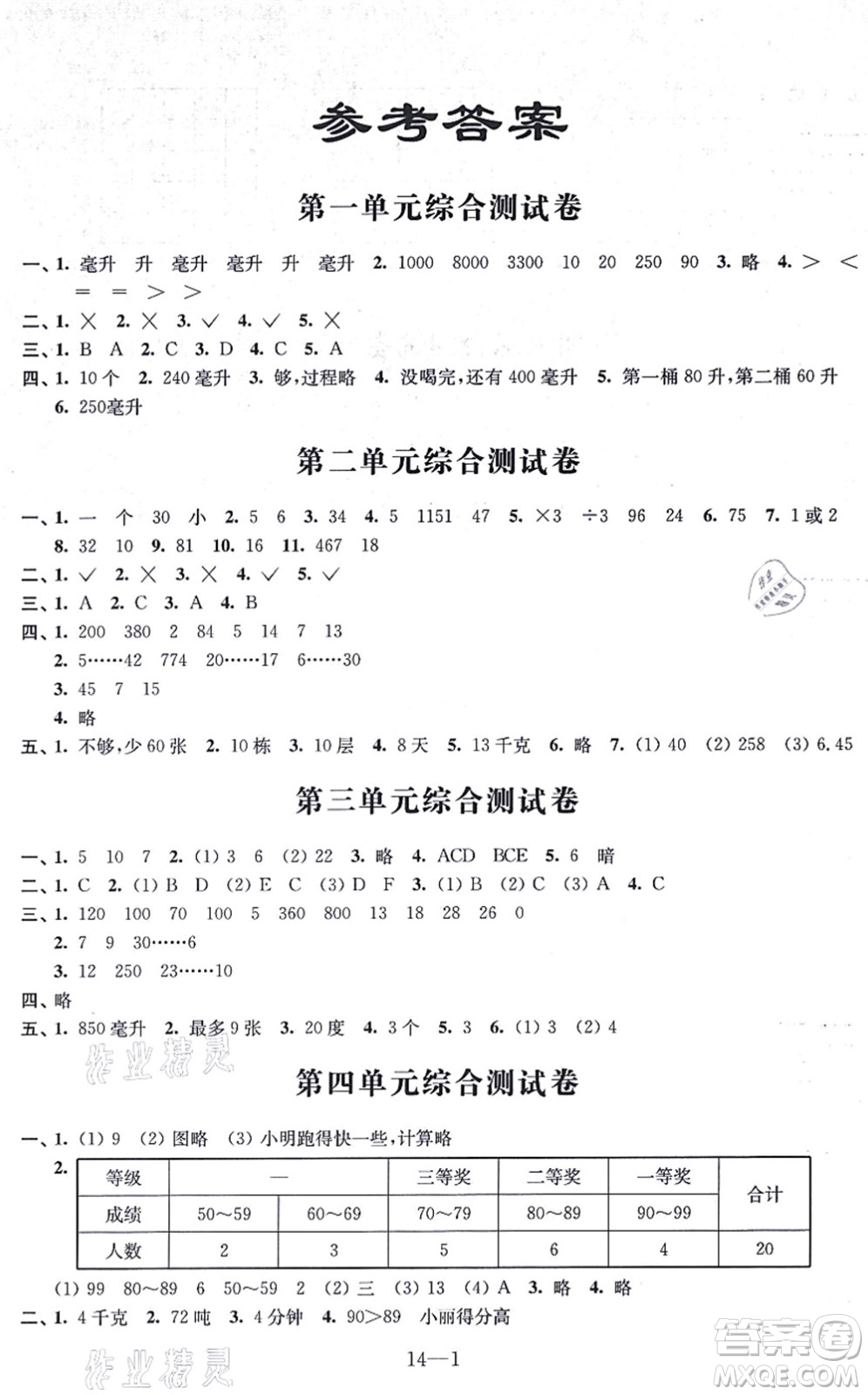 江蘇鳳凰科學(xué)技術(shù)出版社2021同步練習(xí)配套試卷四年級(jí)數(shù)學(xué)上冊人教版答案