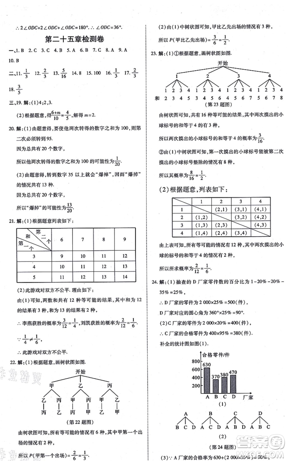 開(kāi)明出版社2021高效課時(shí)通10分鐘掌控課堂九年級(jí)數(shù)學(xué)上冊(cè)RJ人教版答案