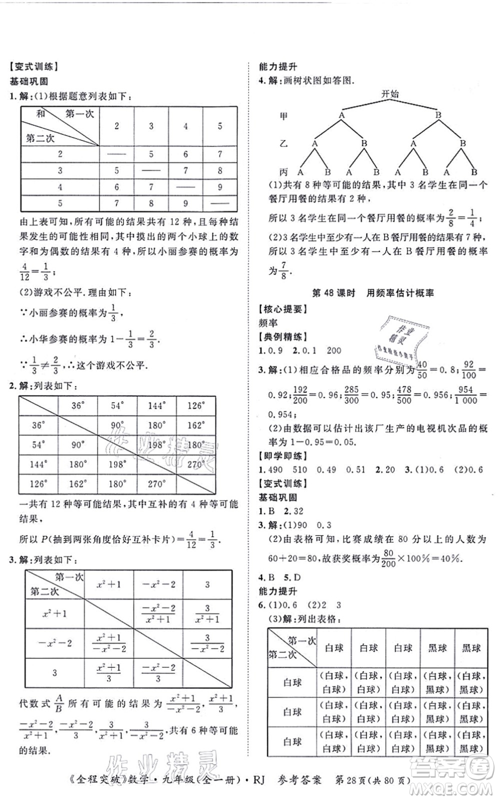 延邊大學(xué)出版社2021思而優(yōu)教育全程突破九年級(jí)數(shù)學(xué)全一冊R人教版答案