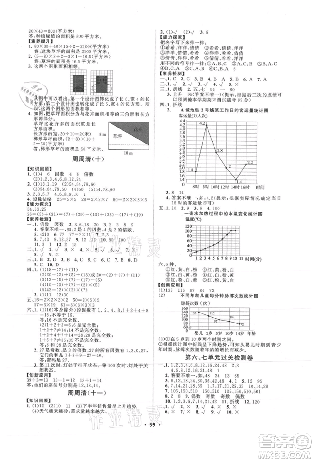 山東教育出版社2021小學(xué)同步練習(xí)冊分層卷五年級數(shù)學(xué)上冊青島版參考答案