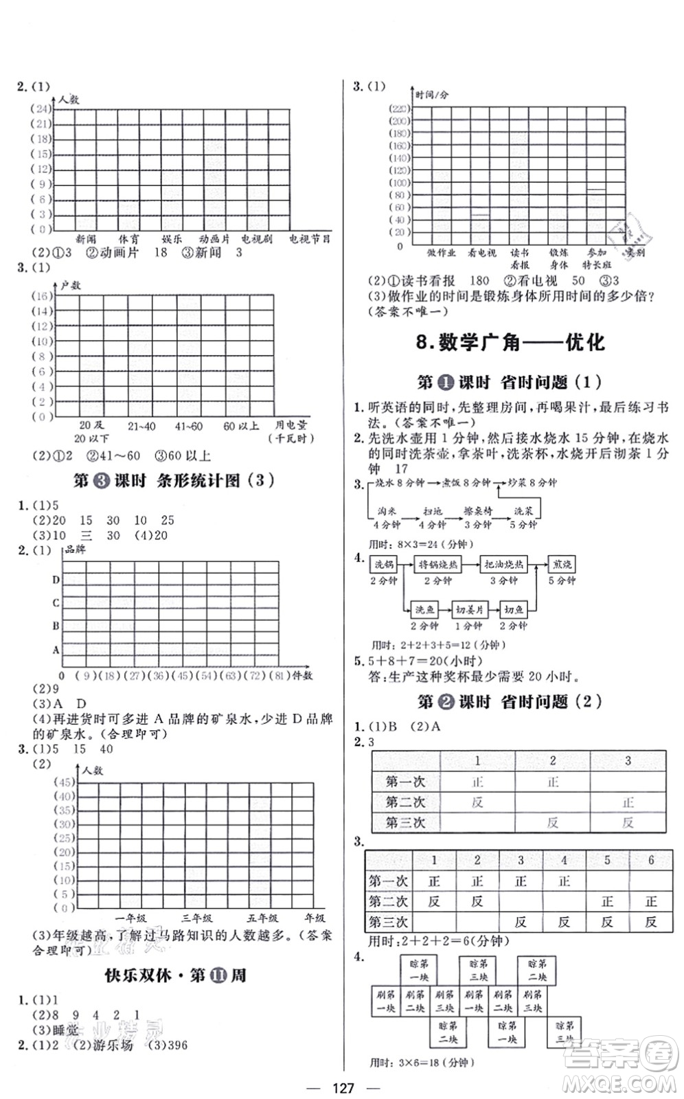 南方出版社2021練出好成績(jī)四年級(jí)數(shù)學(xué)上冊(cè)RJ人教版答案