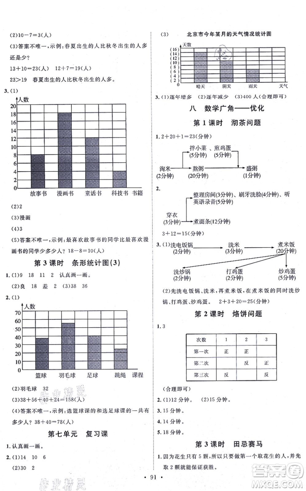 延邊教育出版社2021每時(shí)每刻快樂優(yōu)+作業(yè)本四年級(jí)數(shù)學(xué)上冊(cè)RJ人教版答案