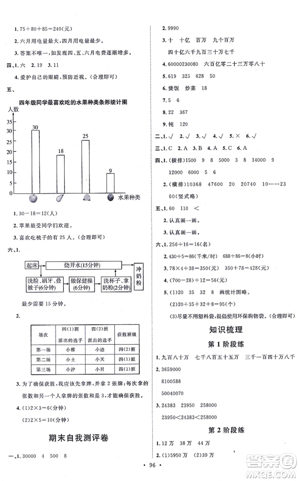 延邊教育出版社2021每時(shí)每刻快樂優(yōu)+作業(yè)本四年級(jí)數(shù)學(xué)上冊(cè)RJ人教版答案