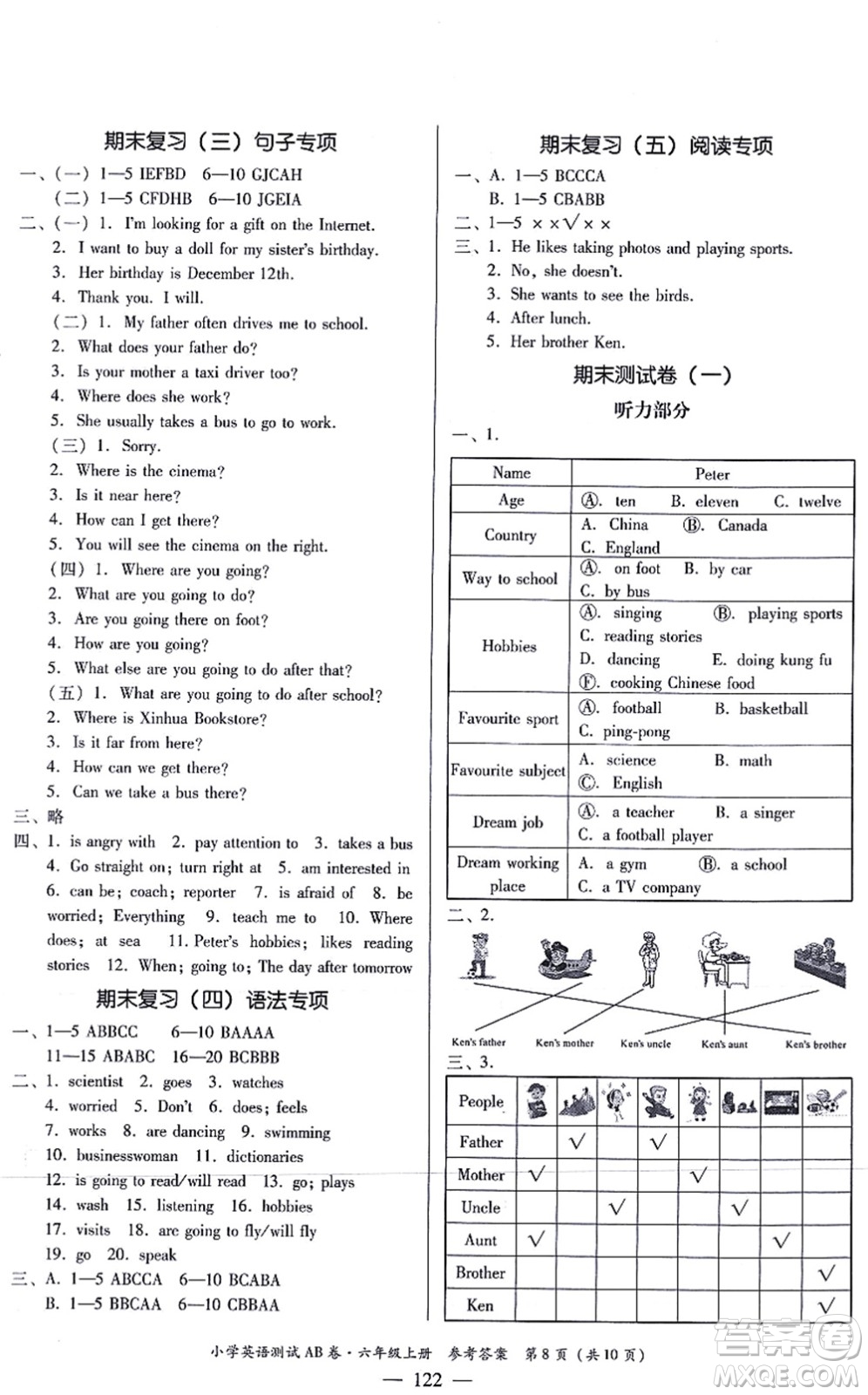 華南理工大學(xué)出版社2021小學(xué)英語(yǔ)測(cè)試AB卷六年級(jí)上冊(cè)RJ人教版佛山專版答案