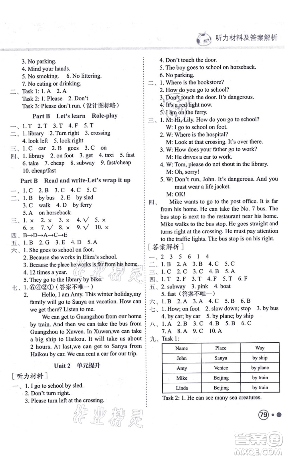 龍門(mén)書(shū)局2021黃岡小狀元練重點(diǎn)培優(yōu)同步練習(xí)六年級(jí)英語(yǔ)上冊(cè)RP人教版答案