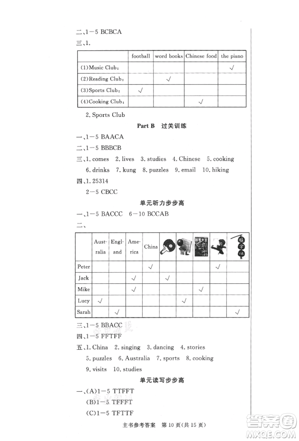 西安出版社2021狀元坊全程突破導(dǎo)練測六年級英語上冊人教版佛山專版參考答案