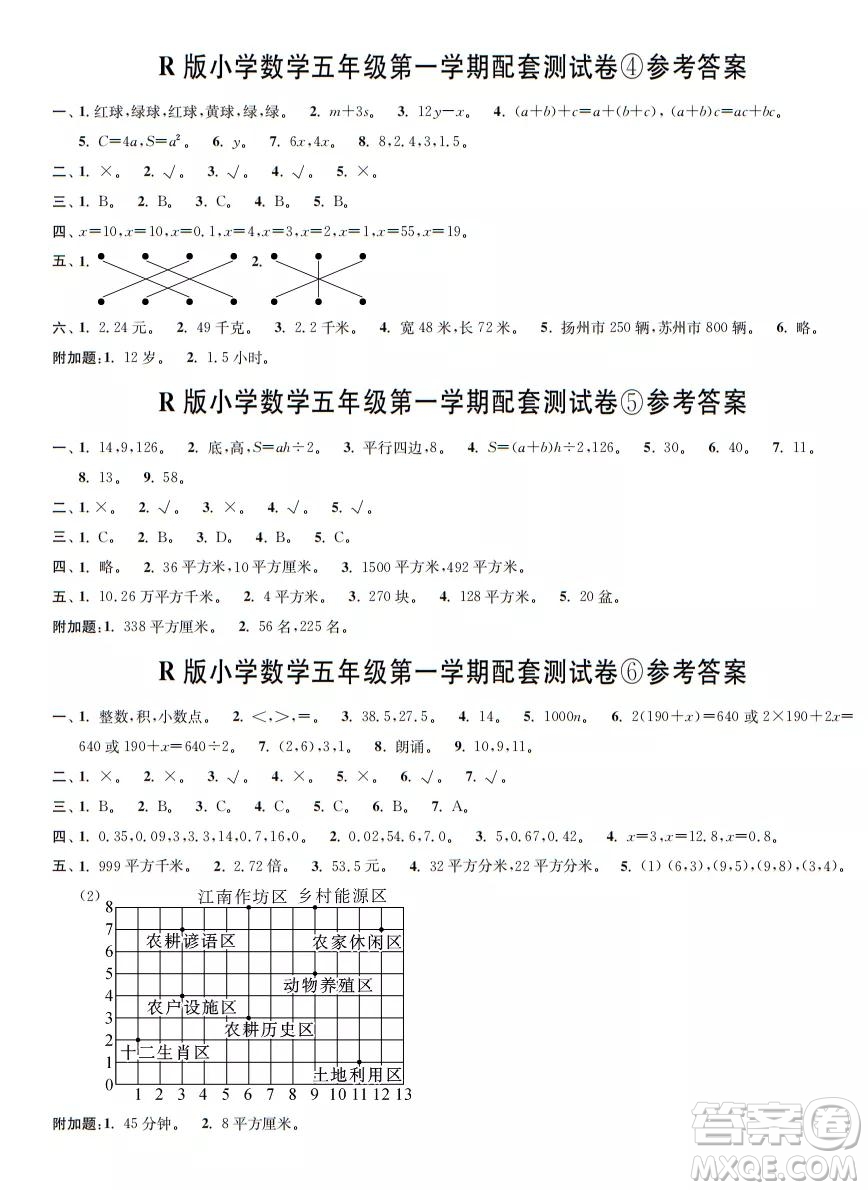 2021年時代學(xué)習(xí)報(bào)數(shù)學(xué)周刊人教版五年級第一學(xué)期配套試卷答案