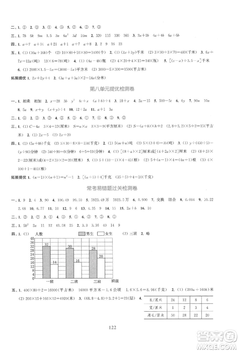 北方婦女兒童出版社2021金色課堂復(fù)習(xí)金卷同步跟蹤大試卷五年級數(shù)學(xué)上冊蘇教版參考答案