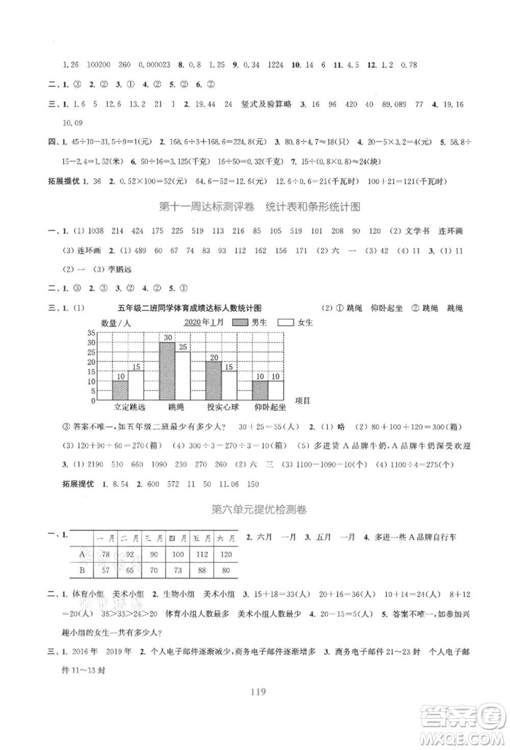 北方婦女兒童出版社2021金色課堂復(fù)習(xí)金卷同步跟蹤大試卷五年級數(shù)學(xué)上冊蘇教版參考答案