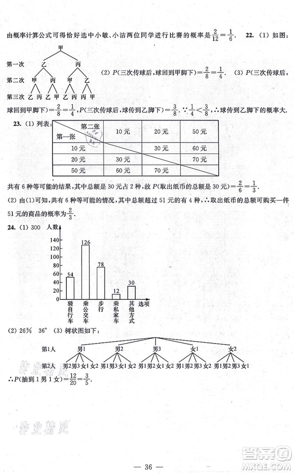 江蘇鳳凰美術(shù)出版社2021創(chuàng)新課時(shí)作業(yè)九年級(jí)數(shù)學(xué)上冊(cè)新課標(biāo)全國(guó)版答案