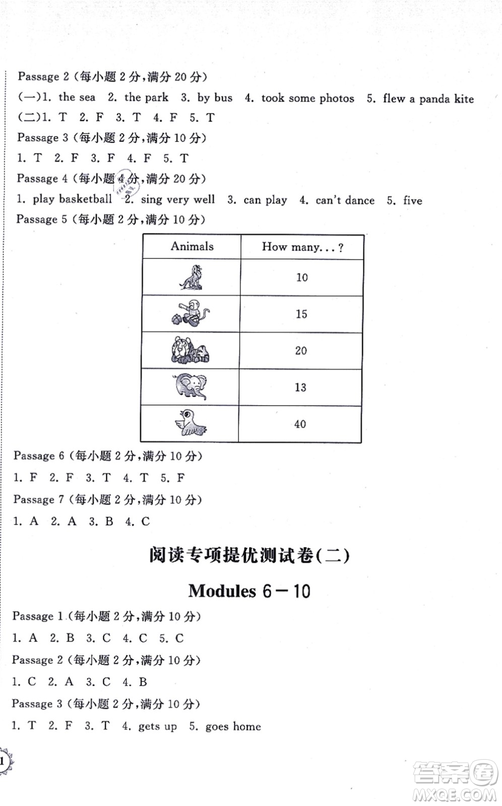 山東友誼出版社2021小學(xué)同步練習(xí)冊提優(yōu)測試卷五年級英語上冊WY外研版答案