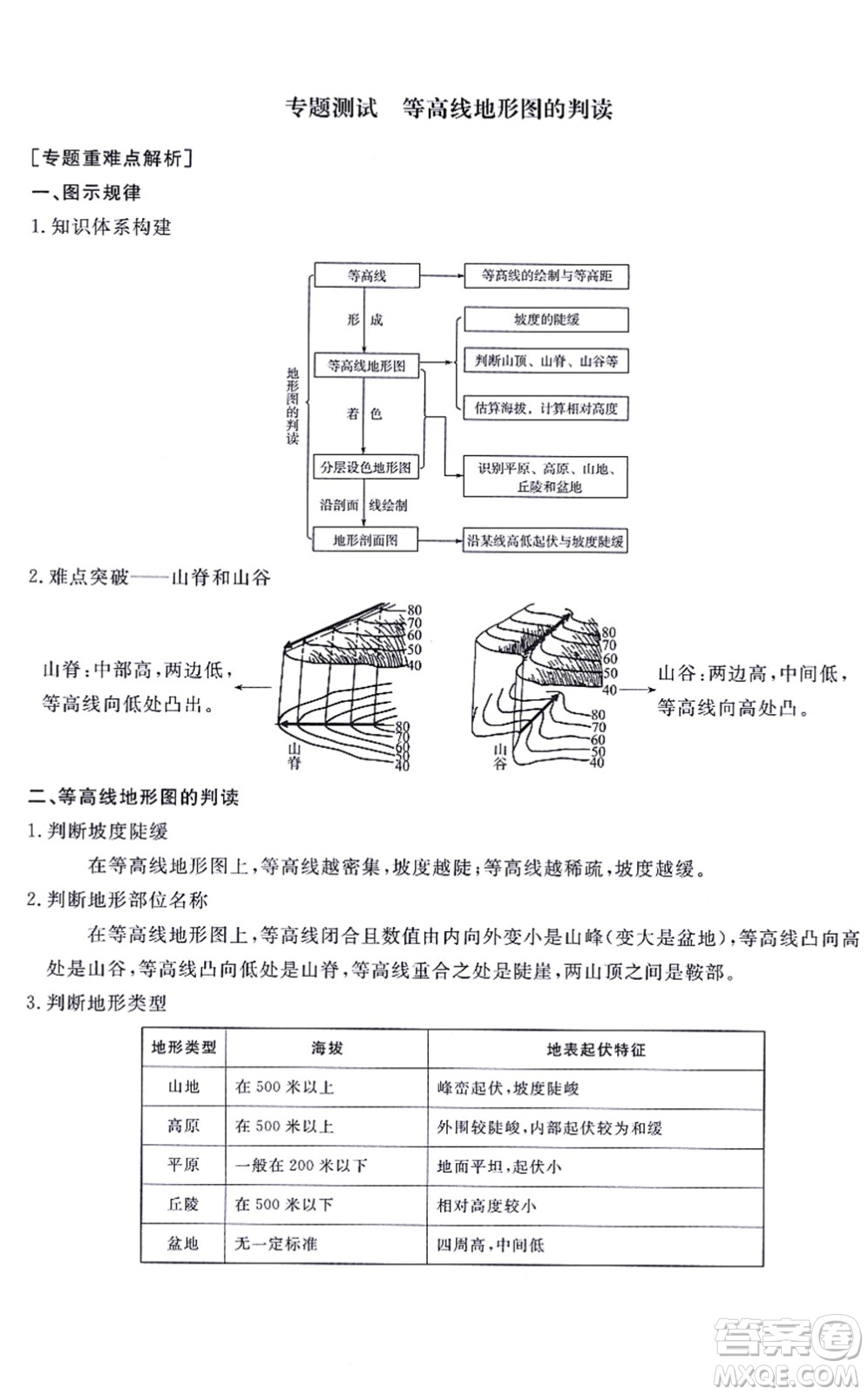 山東友誼出版社2021初中同步練習冊提優(yōu)測試卷七年級地理上冊人教版答案