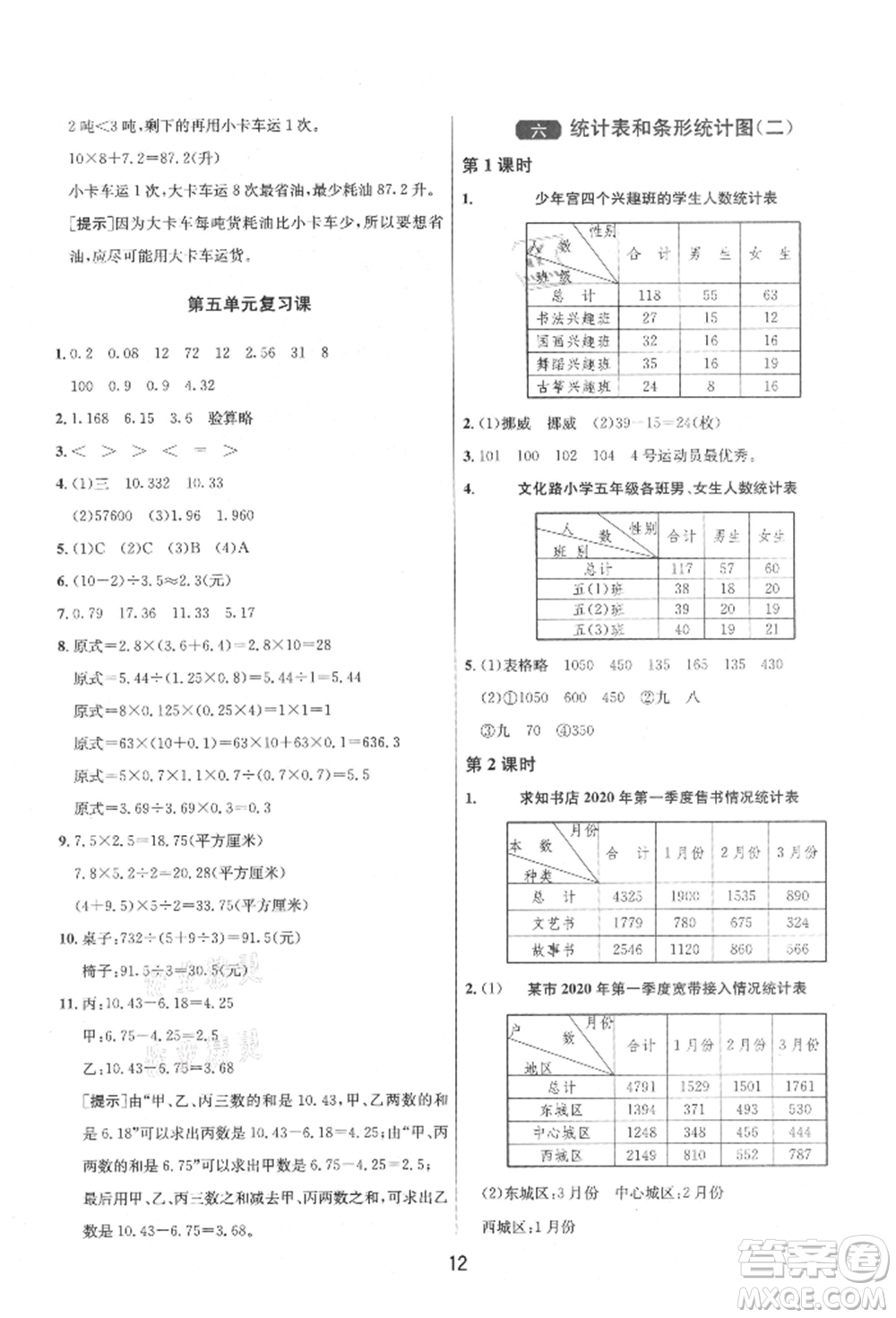 江蘇人民出版社2021年1課3練單元達(dá)標(biāo)測試五年級上冊數(shù)學(xué)蘇教版參考答案