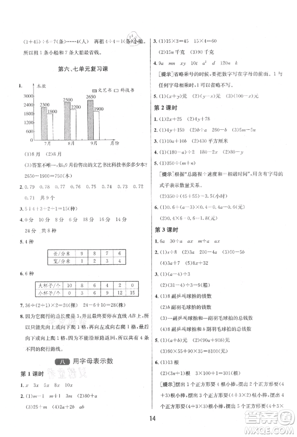 江蘇人民出版社2021年1課3練單元達(dá)標(biāo)測試五年級上冊數(shù)學(xué)蘇教版參考答案