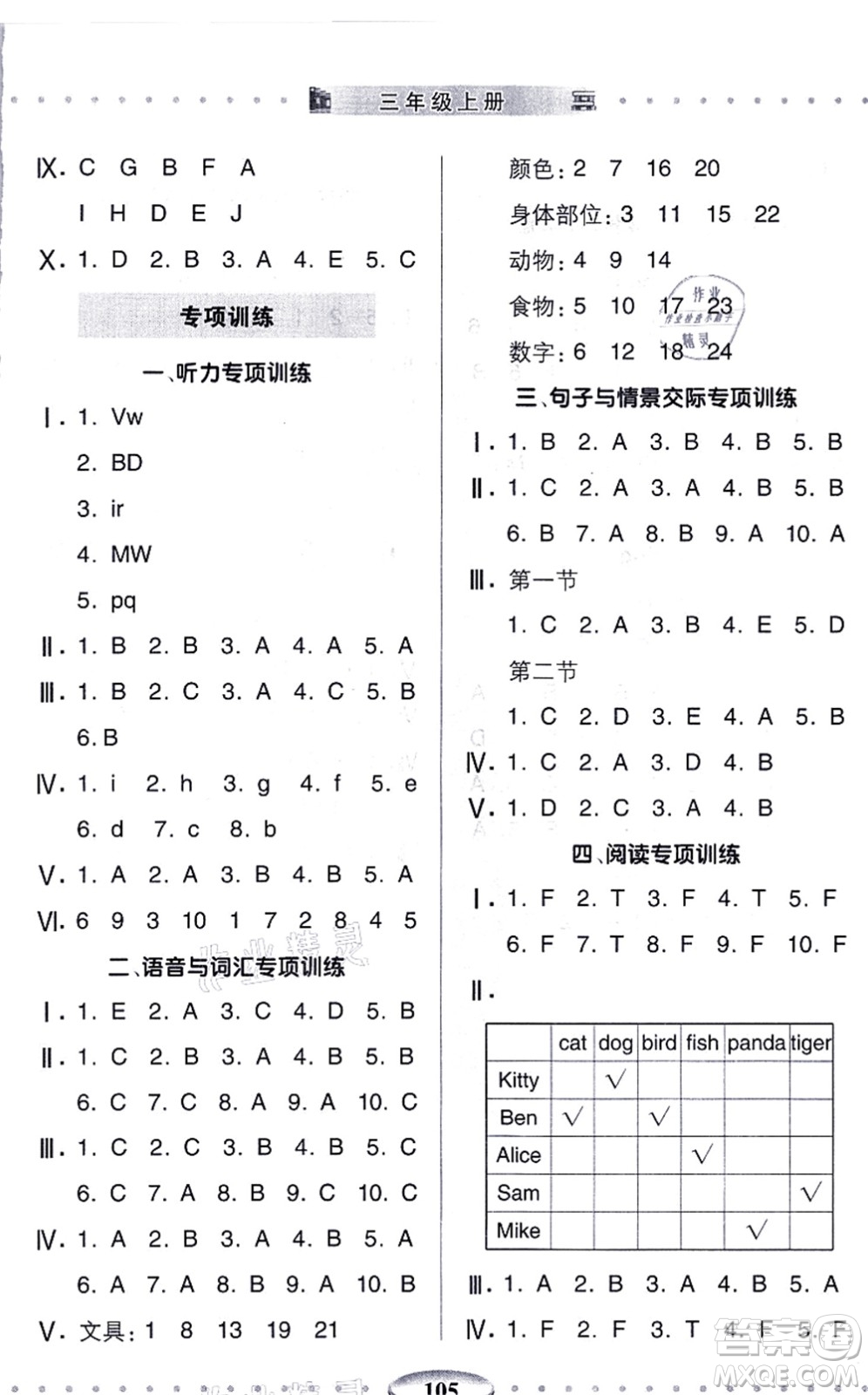 青島出版社2021智慧學(xué)習(xí)三年級英語上冊人教版答案