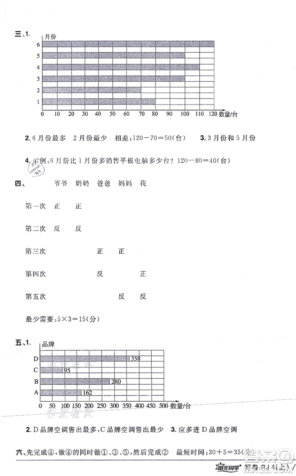 江西教育出版社2021陽光同學一線名師全優(yōu)好卷四年級數學上冊RJ人教版答案