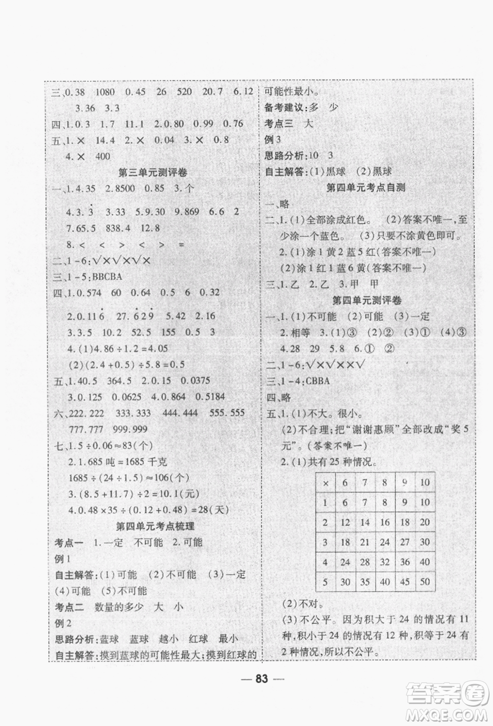 河北科學(xué)技術(shù)出版社2021成功一號(hào)名卷天下課時(shí)練測(cè)試卷五年級(jí)數(shù)學(xué)上冊(cè)人教版參考答案