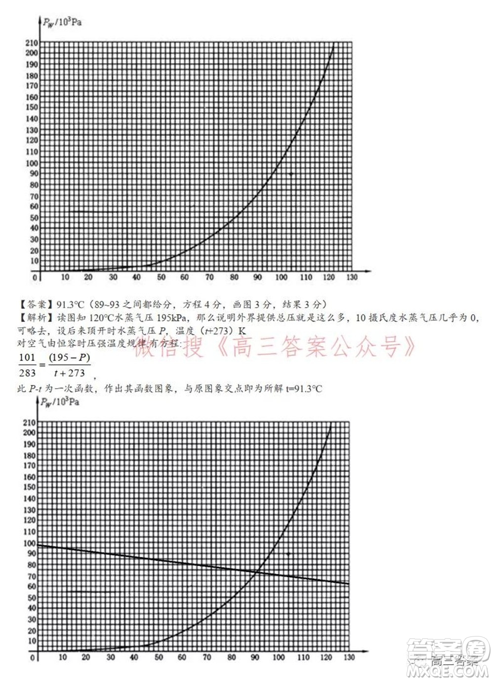 安徽省示范高中2021年冬季聯(lián)賽高三理科綜合試題及答案