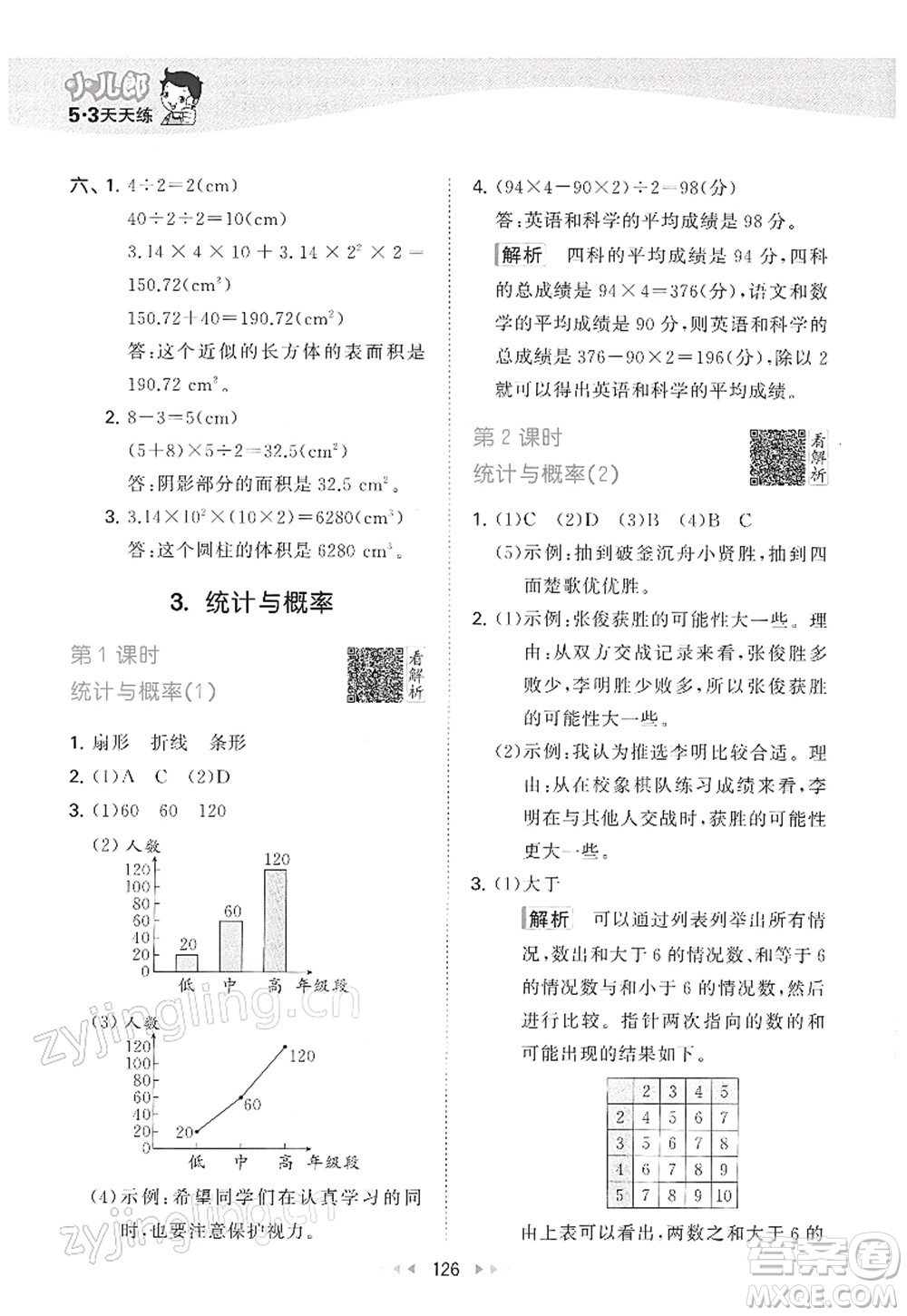 教育科學(xué)出版社2022春季53天天練六年級數(shù)學(xué)下冊RJ人教版答案