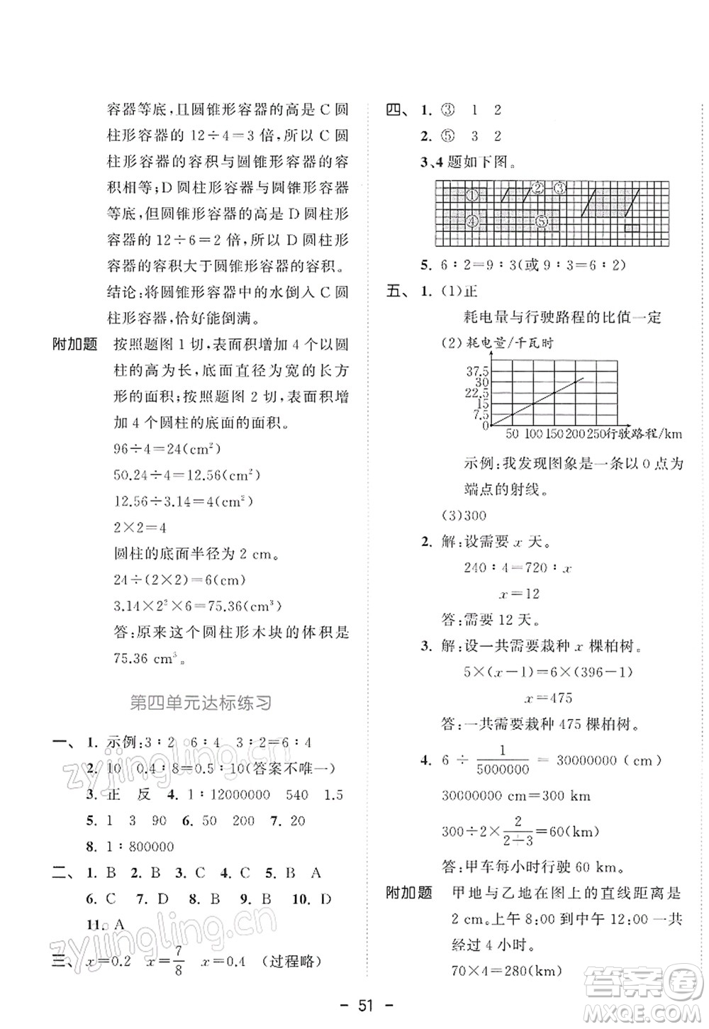 教育科學(xué)出版社2022春季53天天練六年級數(shù)學(xué)下冊RJ人教版答案